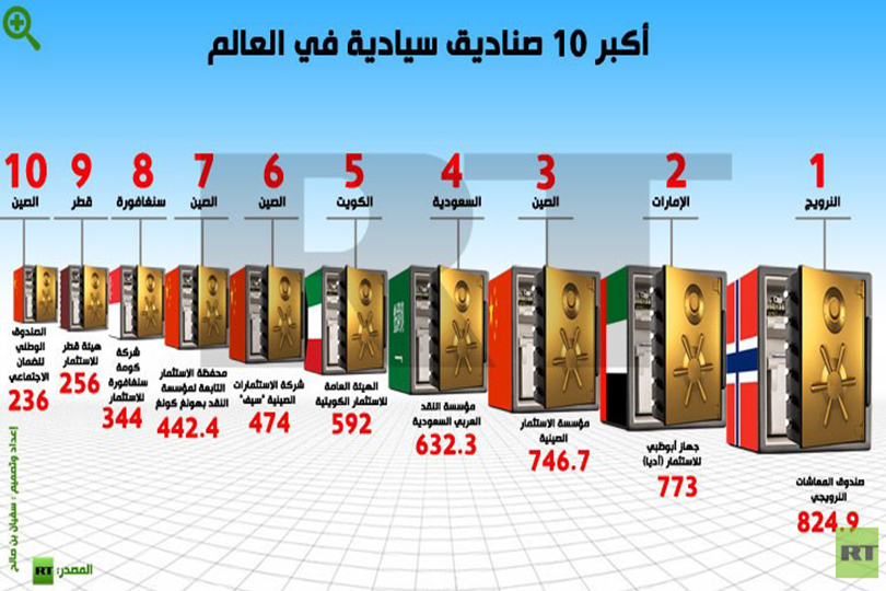 دور الصناديق السيادية في حماية الاقتصاد الأحادي - النرويج أنموذجا