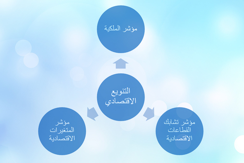ما هي أبرز مؤشرات التنويع الاقتصادي؟