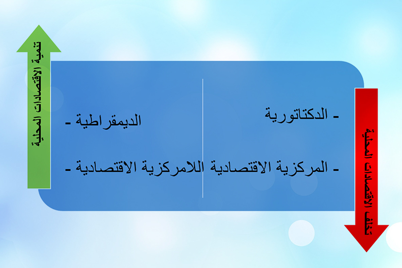 دور الديمقراطية واللامركزية في تنمية الاقتصادات المحلية