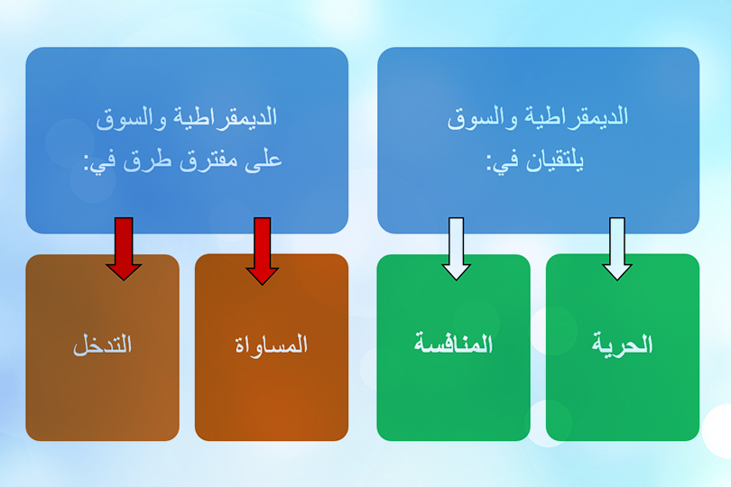 الديمقراطية والسوق ... نقاط التقاء أم على مفترق طرق؟