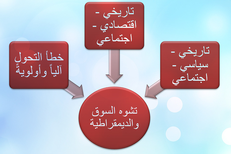 أسباب تشوه الديمقراطية والسوق في العراق