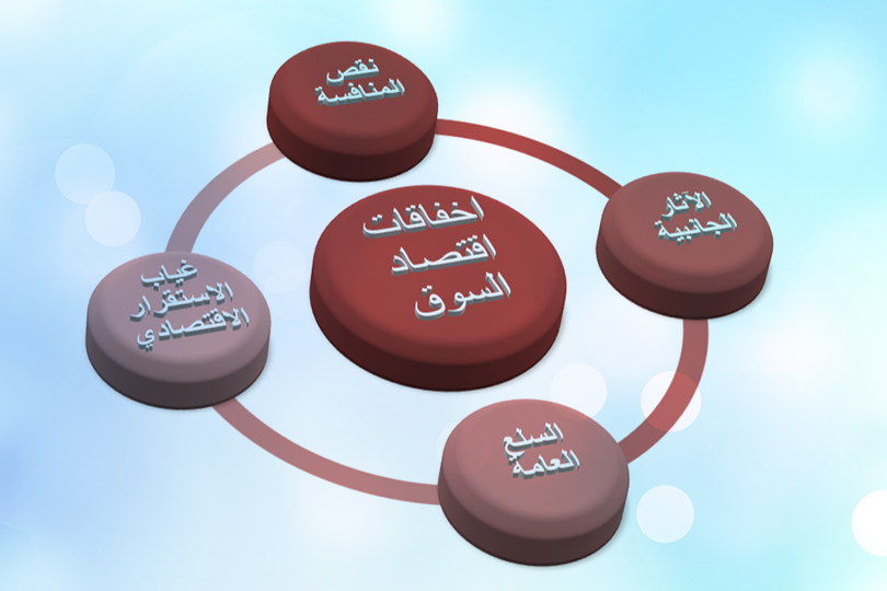 رباعية إخفاق اقتصاد السوق - قراءة نظرية
