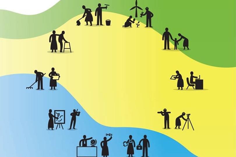 تواضع التنمية البشرية في العراق