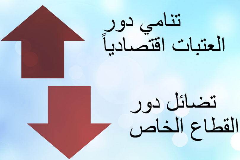 دور العتبات الدينية في الاقتصاد العراقي... مُساند أم مُنافس؟ الواقع والمفترض