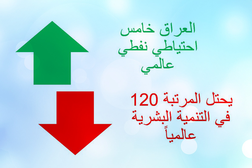 علاقة الثروة النفطية بالتنمية البشرية في العراق