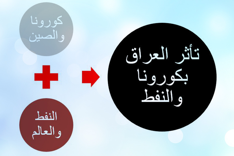 كورونا والاقتصاد العالمي والعراقي - تحليل اقتصادي