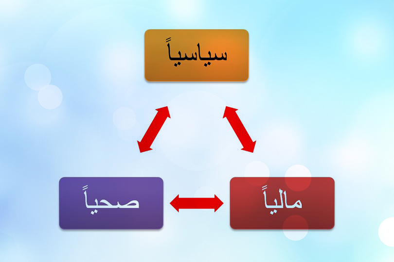 أزمة ثلاثية الأبعاد في العراق - تاريخ وأزمات