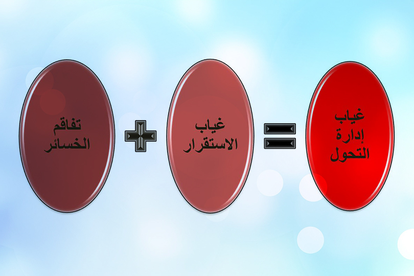 غياب إدارة التحول في العراق