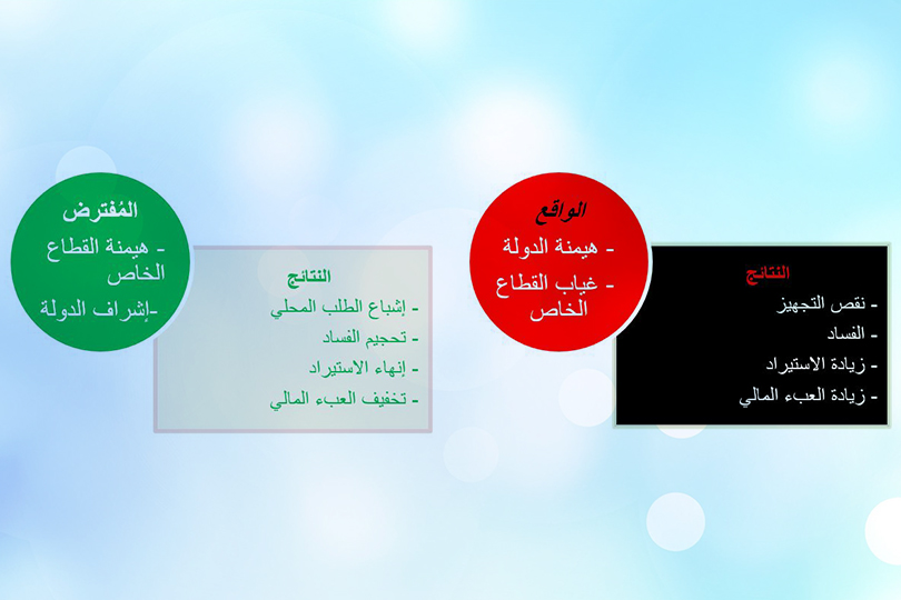 القطاع الكهربائي في العراق - رؤية اقتصادية