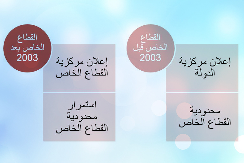 دور القطاع الخاص في العراق: رئيسي أم ثانوي؟