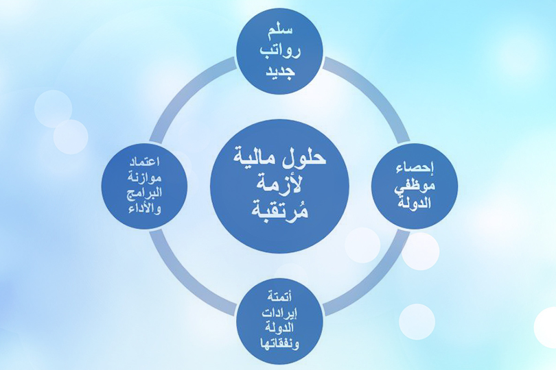 حلول مالية لأزمة مُرتقبة