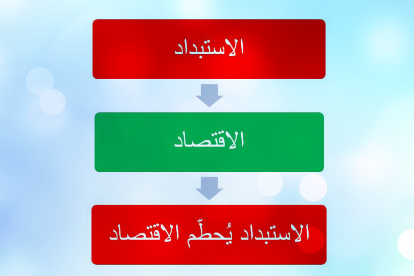 الاستبداد يحطم الاقتصاد - العراق أنموذجاً