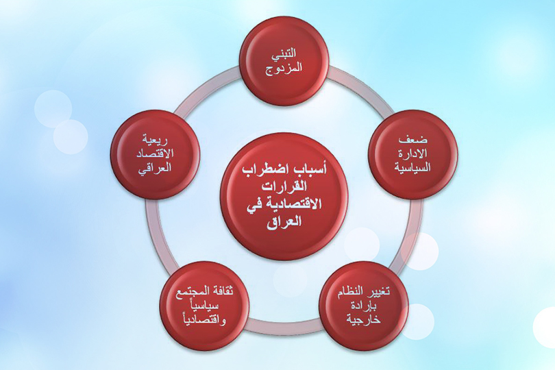 أسباب اضطراب القرارات الاقتصادية في العراق