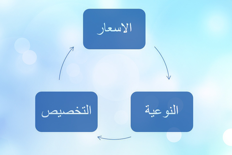 الأفضل للمستهلك: الدولة أم القطاع الخاص