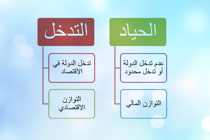 المالية العامة ... من الحياد إلى التدخل