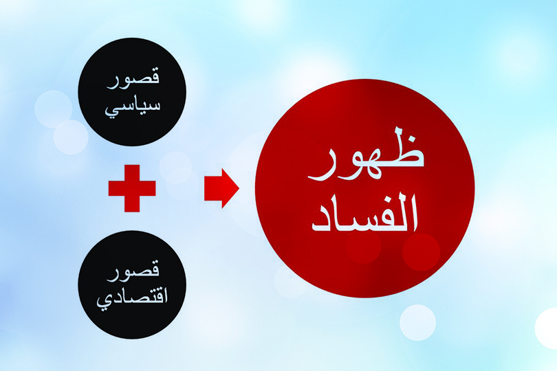 الفساد في العراق - سبب أم نتيجة؟