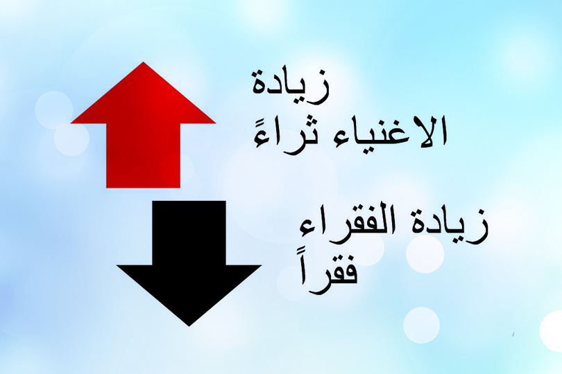 التفاوت الاقتصادي بعد جائحة كورونا