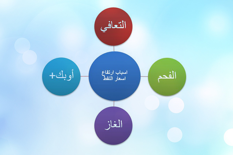 اسباب ارتفاع اسعار النفط : التعافي، الفحم، الغاز، أوبك+