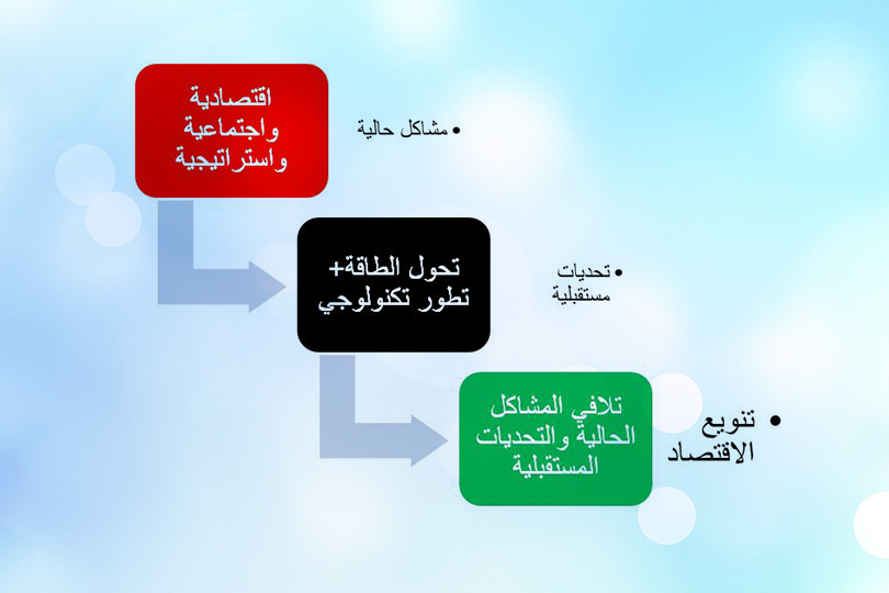 تنويع الاقتصادات النفطية ... مسألة مُلحة