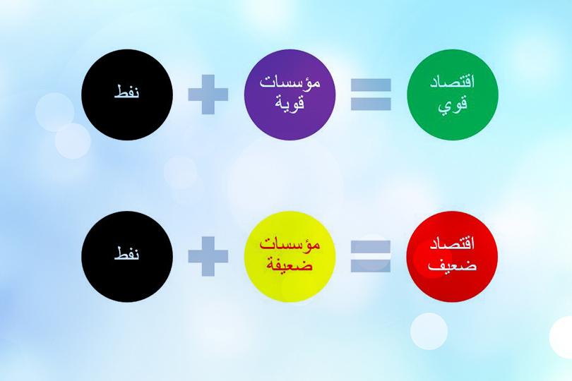 النفط والاقتصاد والمؤسسات : النرويج وفنزويلا مثالاً