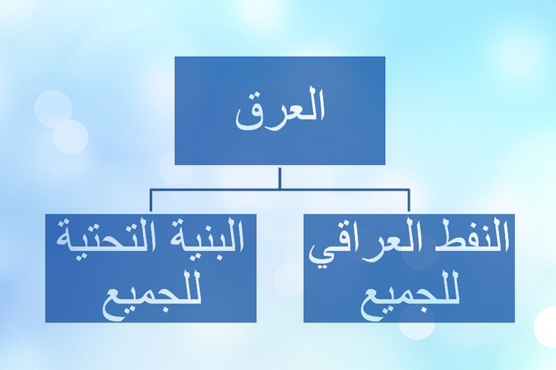 البنية التحتية أولى بالفوائض النفطية