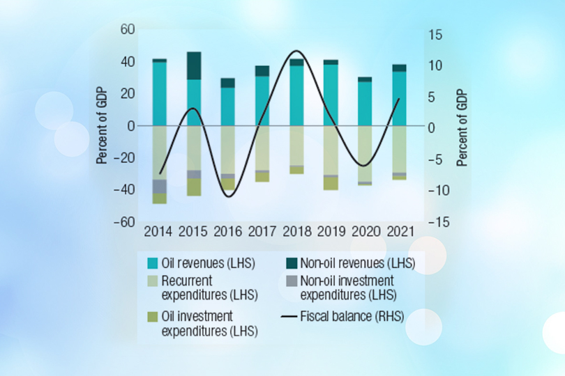 الاصلاح الاقتصادي والاستفادة من عائدات النفط في العراق