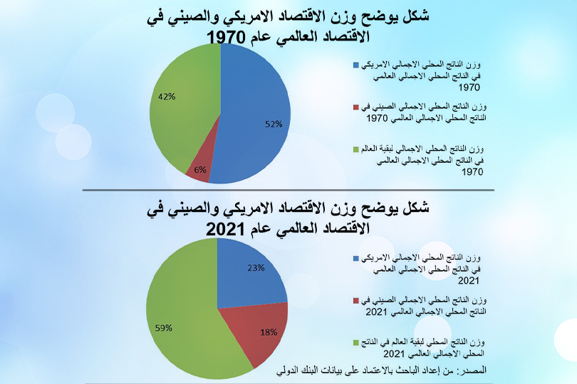 هل سيتفوق الاقتصاد الصيني على الاقتصاد الامريكي؟