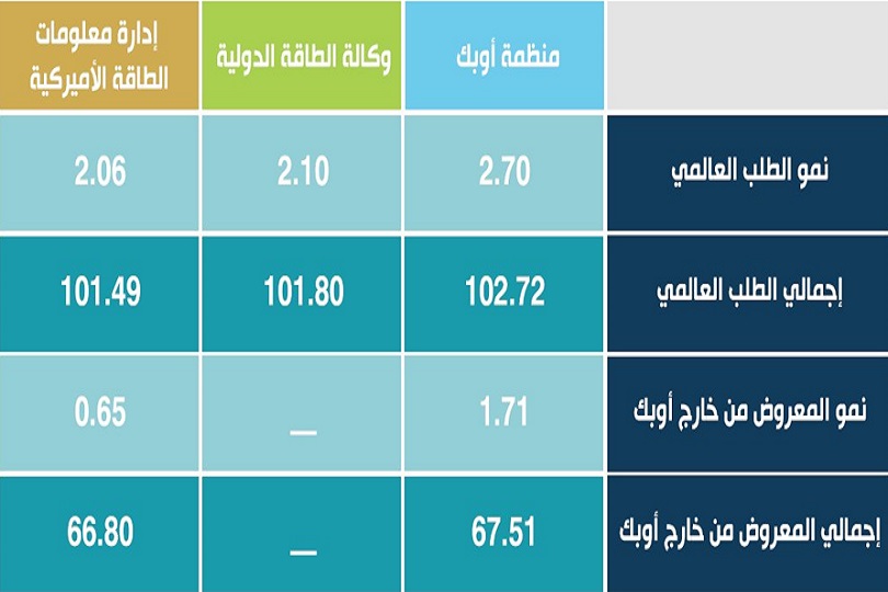 لماذا تتقلب اسعار النفط منذ شهور؟