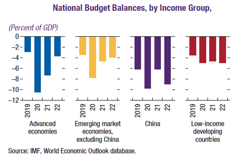 تقرير الراصد المالي : ملخص وتحليل