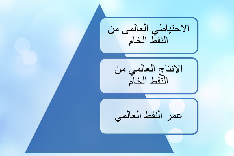 متى ينضب النفط العالمي؟