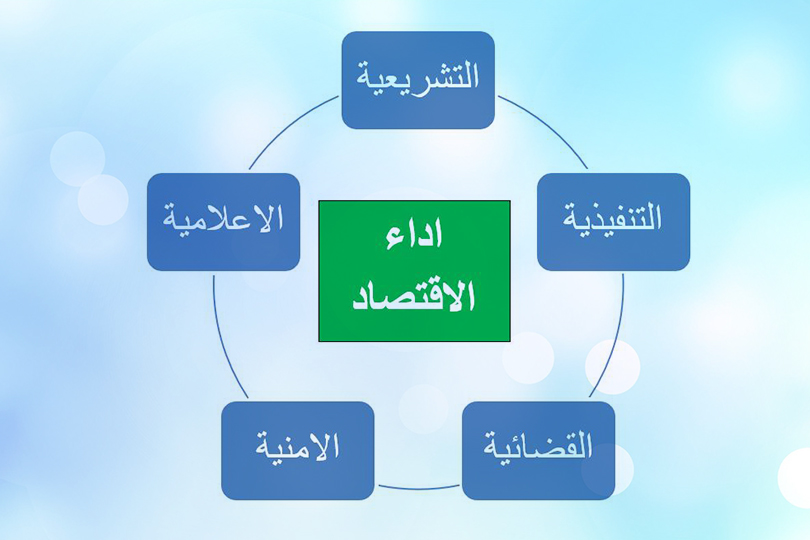 المؤسسات واداء الاقتصاد