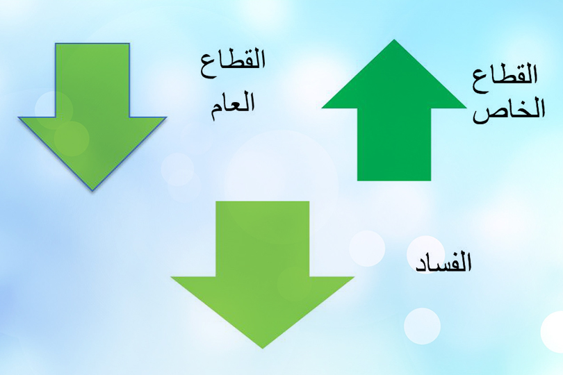 الفساد والقطاع العام والخاص