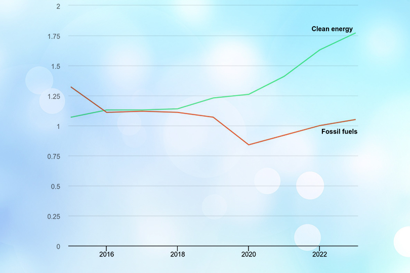 موقف الاقتصادات النفطية امام تحول الطاقة العالمي