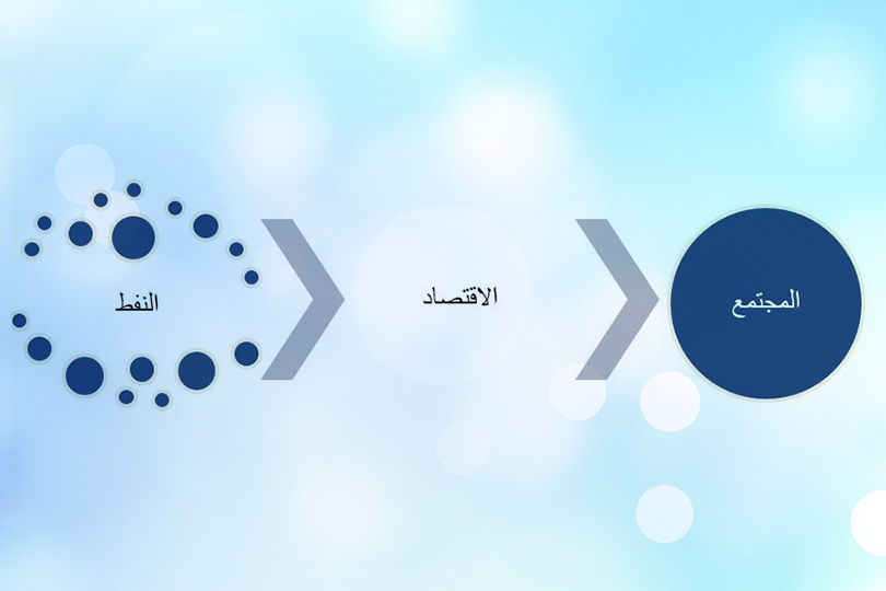 انعكاس النفط في العراق